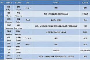 ?顶得住吗？曼联后2场对阵欧冠A组榜首拜仁和英超榜首利物浦