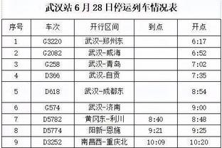 锡伯杜：凯尔特人的战绩展现了他们有多出色 没有任何漏洞